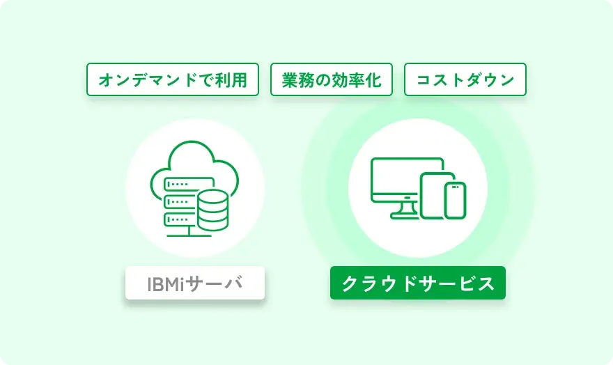 クラウドサービスの図解
