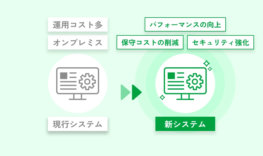 マイグレーションの図解