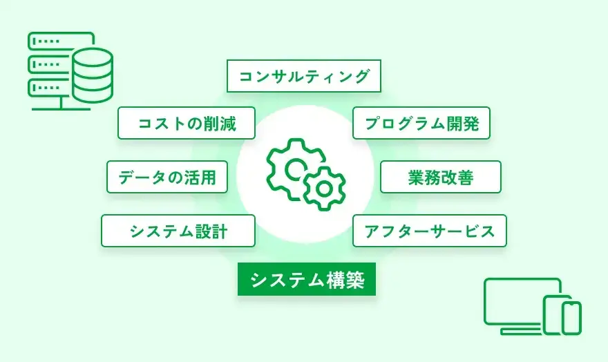 システム構築の図解